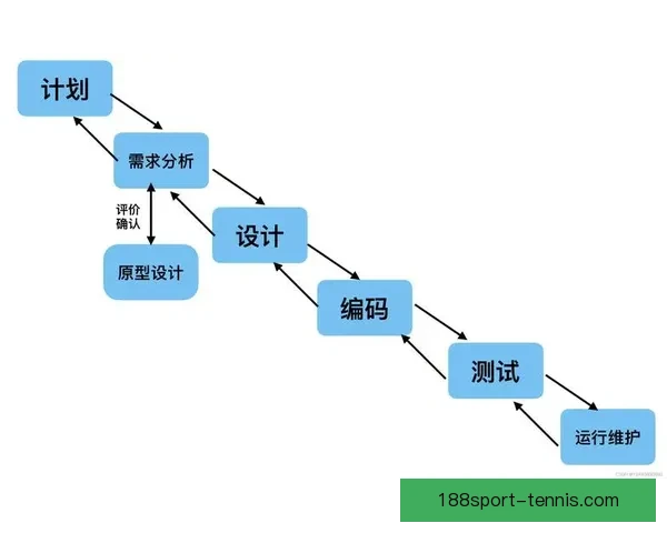 188体育买球技巧全解析新手到高手稳健投注技巧全面指南
