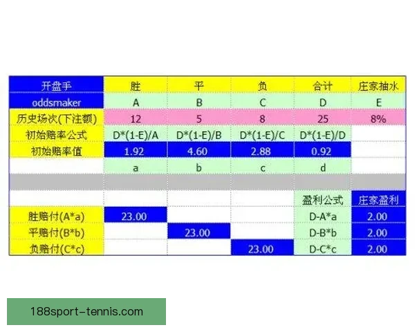 世界杯竞猜赔率网站全面解析投注策略与即时赔率动态