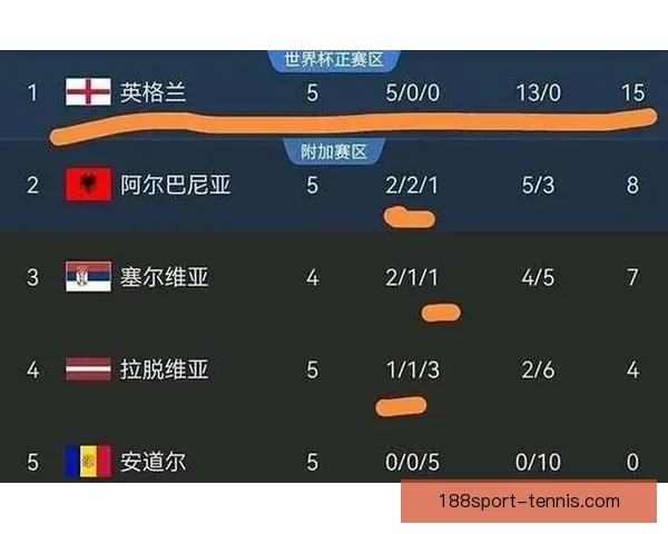 美加墨世界杯竞猜赔率分析预测及热门球队表现展望